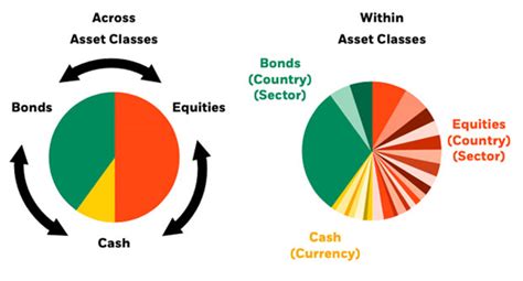 BlackRock Impact Mortgage Fund Class Institutional .